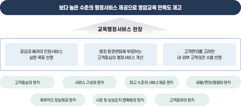 추진방향 이미지