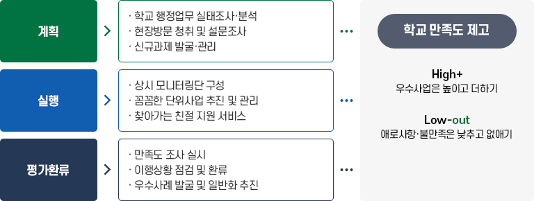 운영방향 이미지