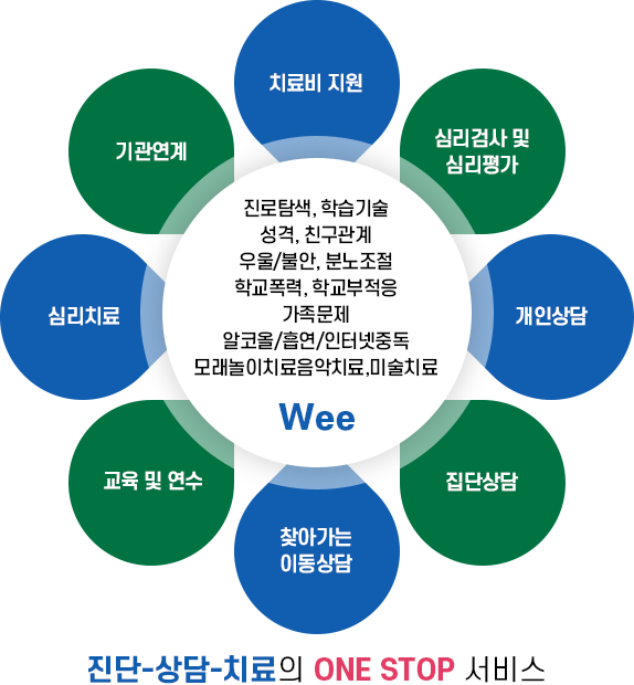 Wee센터 이미지