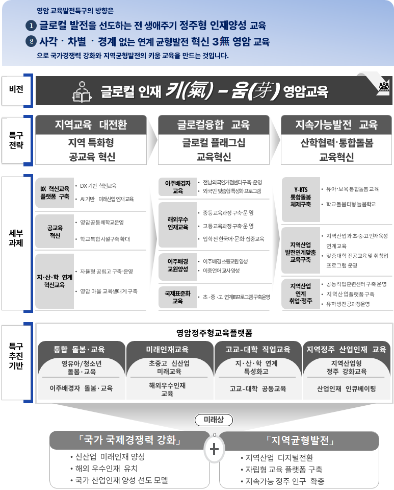 사업소개 이미지